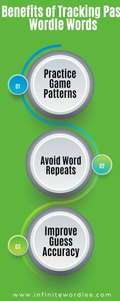 Benefits of Tracking Past Wordle Words