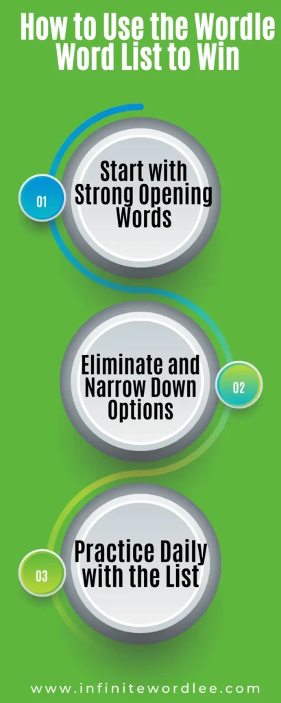 How to Use the Wordle Word List to Win